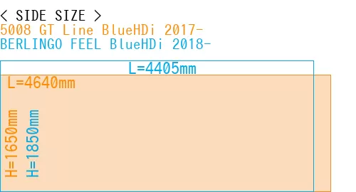 #5008 GT Line BlueHDi 2017- + BERLINGO FEEL BlueHDi 2018-